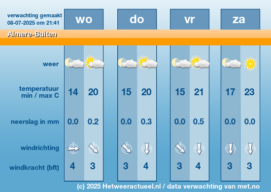 Meerdaagse Almere-Buiten