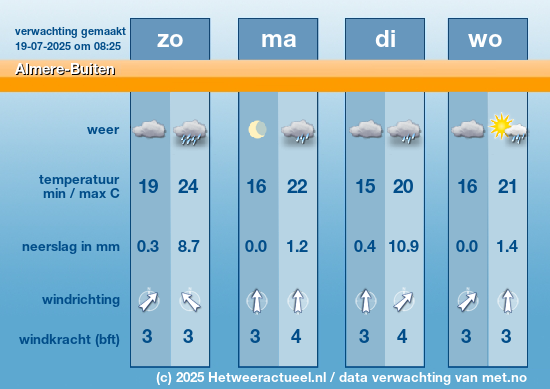 Meerdaagse Almere-Buiten