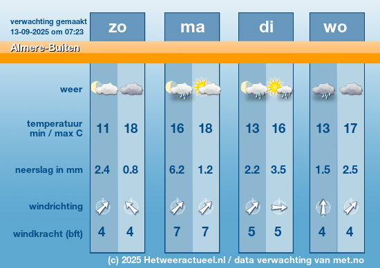 Meerdaagse Almere-Buiten