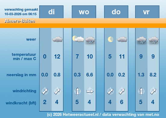 Meerdaagse Almere-Buiten