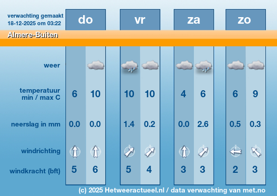 Meerdaagse Almere-Buiten