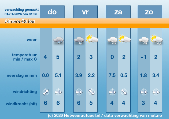 Meerdaagse Almere-Buiten