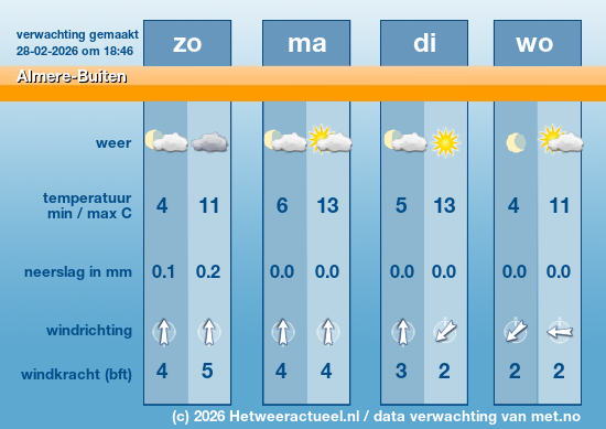 Meerdaagse Almere-Buiten