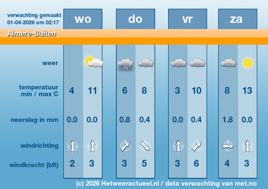Meerdaagse Almere-Buiten
