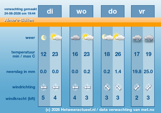 Meerdaagse Almere-Buiten