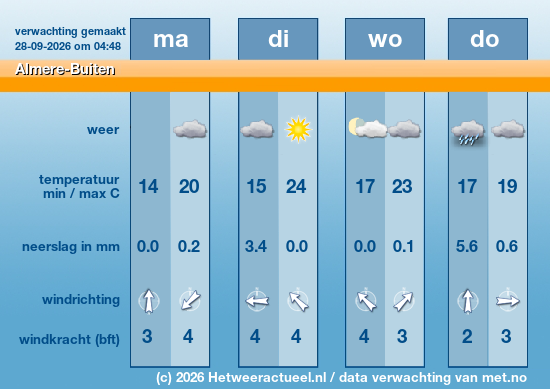 Meerdaagse Almere-Buiten