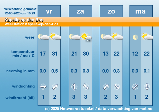 Meerdaagse Kapelle op den Bos