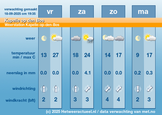 Meerdaagse Kapelle op den Bos