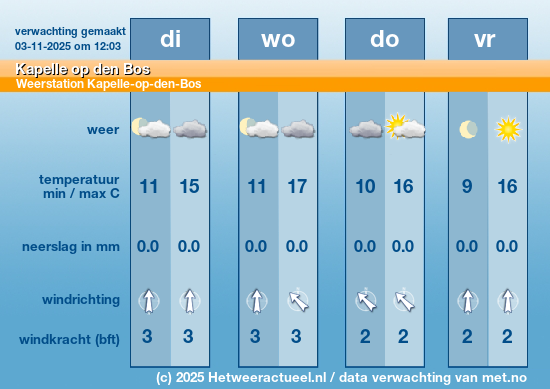 Meerdaagse Kapelle op den Bos