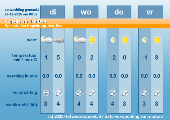 Meerdaagse Kapelle op den Bos