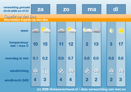 Meerdaagse Kapelle op den Bos