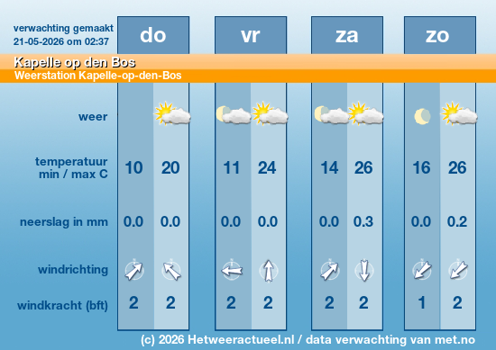 Meerdaagse Kapelle op den Bos