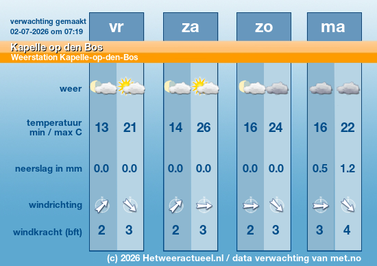 Meerdaagse Kapelle op den Bos