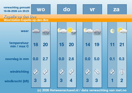 Meerdaagse Kapelle op den Bos