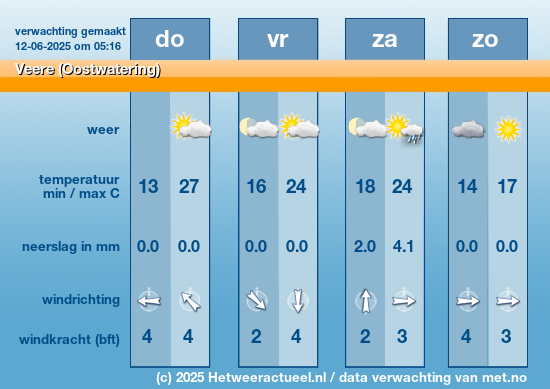 Meerdaagse Veere (Oostwatering)