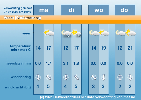 Meerdaagse Veere (Oostwatering)