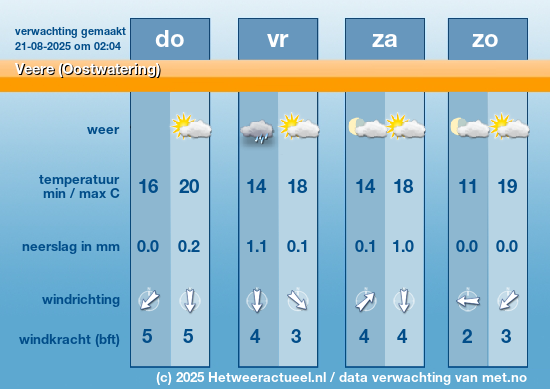 Meerdaagse Veere (Oostwatering)