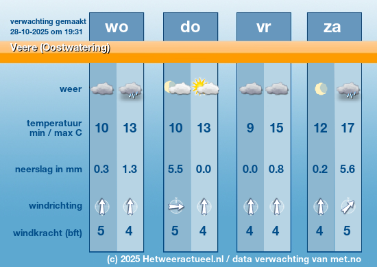 Meerdaagse Veere (Oostwatering)
