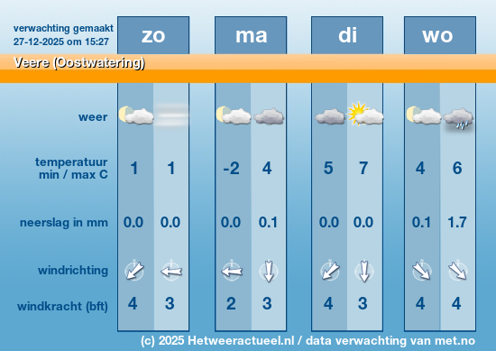 Meerdaagse Veere (Oostwatering)