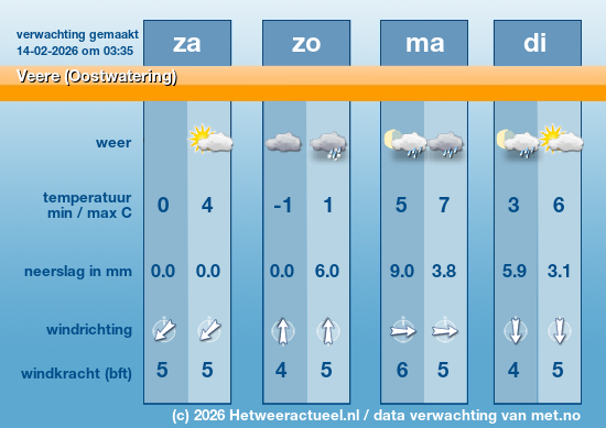 Meerdaagse Veere (Oostwatering)