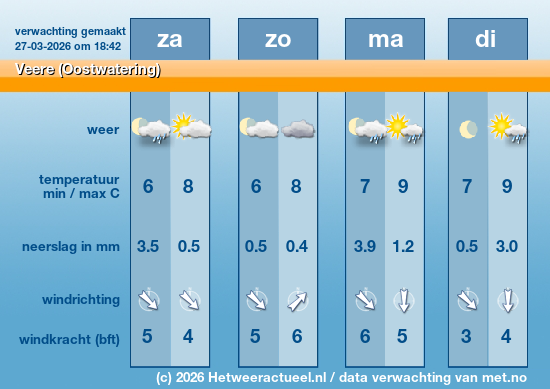 Meerdaagse Veere (Oostwatering)