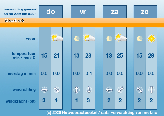 Meerdaagse Meerkerk
