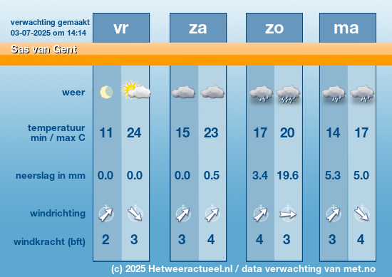Meerdaagse Sas van Gent