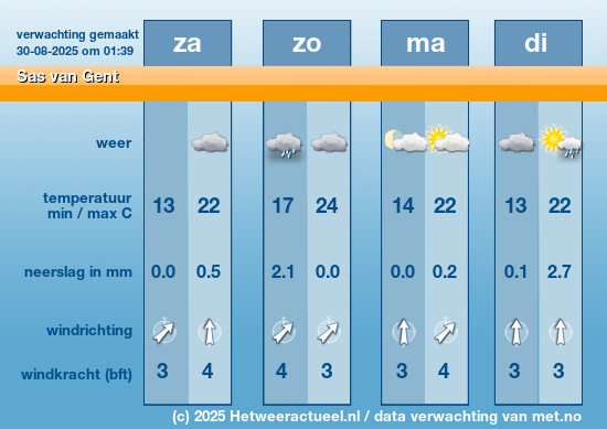 Meerdaagse Sas van Gent