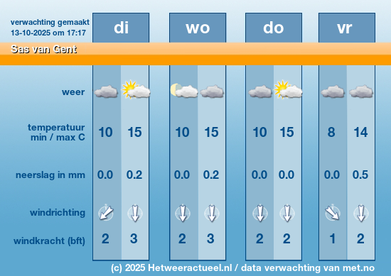 Meerdaagse Sas van Gent