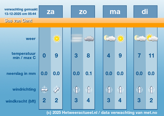 Meerdaagse Sas van Gent