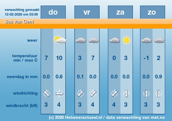 Meerdaagse Sas van Gent
