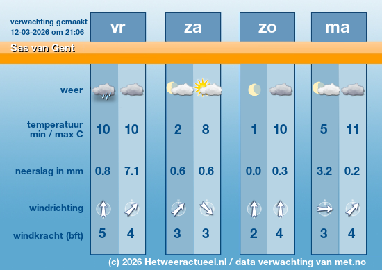 Meerdaagse Sas van Gent