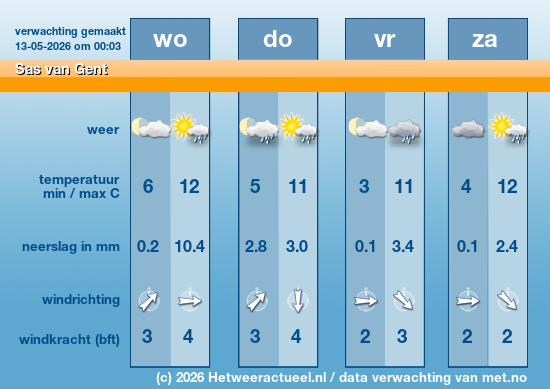 Meerdaagse Sas van Gent