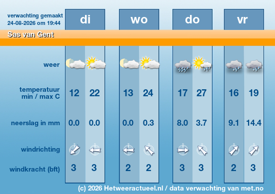 Meerdaagse Sas van Gent