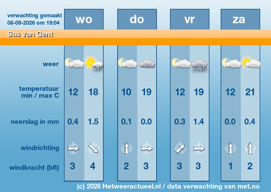 Meerdaagse Sas van Gent