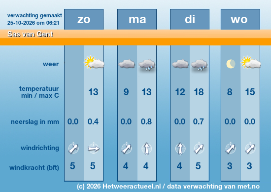Meerdaagse Sas van Gent
