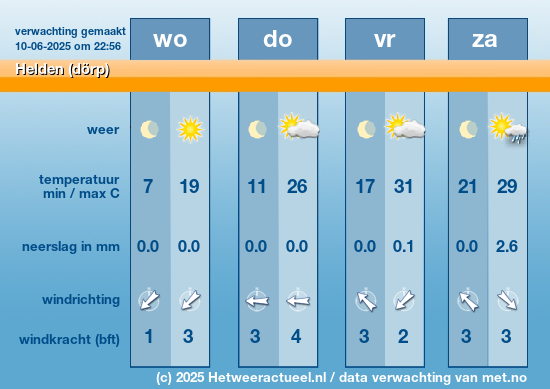 Meerdaagse Helden (dörp)