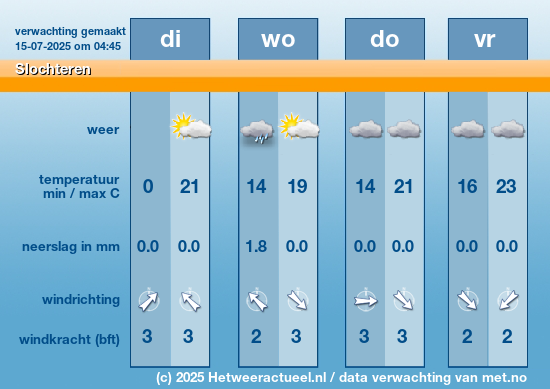 Meerdaagse Slochteren