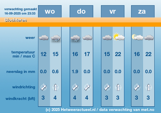 Meerdaagse Slochteren