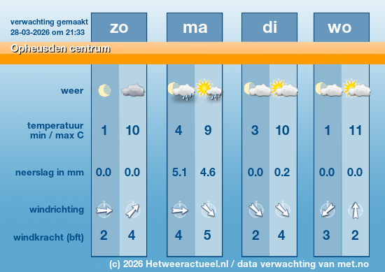 Meerdaagse Opheusden centrum