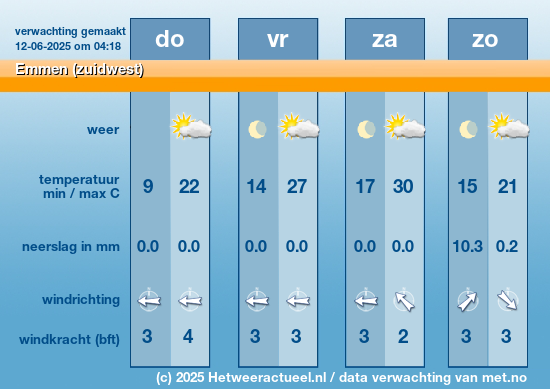Meerdaagse Emmen (zuidwest)