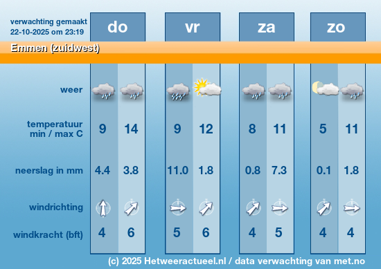 Meerdaagse Emmen (zuidwest)