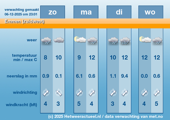 Meerdaagse Emmen (zuidwest)