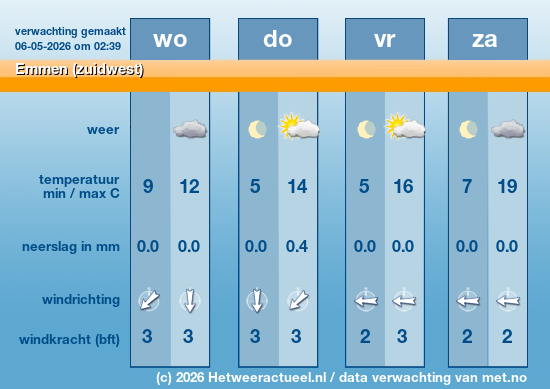 Meerdaagse Emmen (zuidwest)