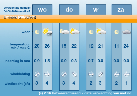Meerdaagse Emmen (zuidwest)