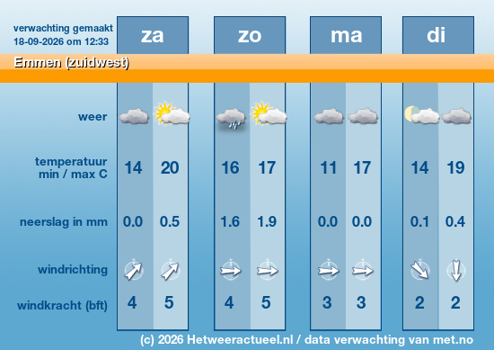 Meerdaagse Emmen (zuidwest)