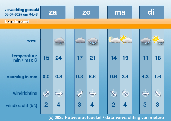 Meerdaagse Londerzeel