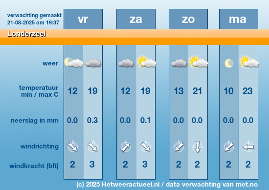 Meerdaagse Londerzeel