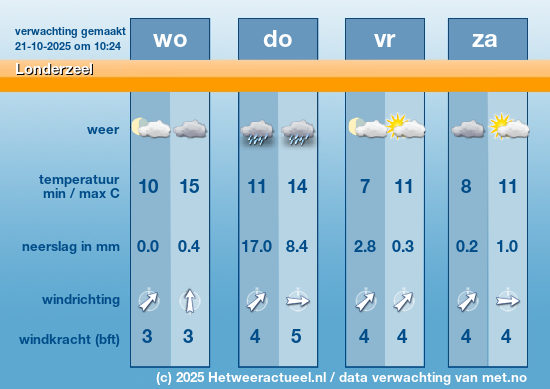 Meerdaagse Londerzeel