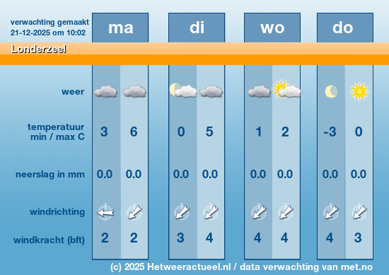 Meerdaagse Londerzeel